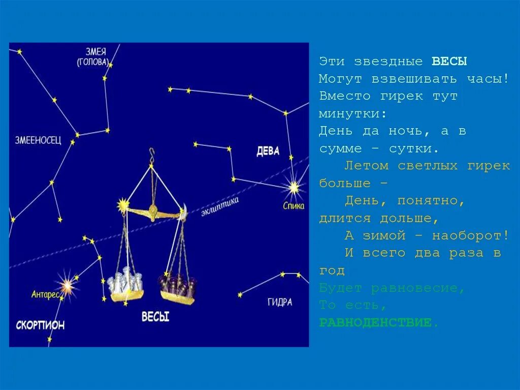 Презентация звездное небо весной 2 класс перспектива. Созвездие весы. Созвездие весы на небе. Созвездия весеннего неба весы. Проект о созвездии весы.