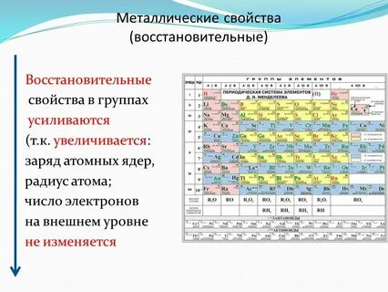 Наименее ярко выраженные неметаллические свойства имеет