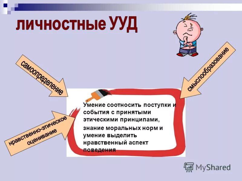умения соотносить поступки и события. умения соотносить поступки и события. умение соотносить поступки с принятым принципами. умения соотносить поступки и события. личностные умения.