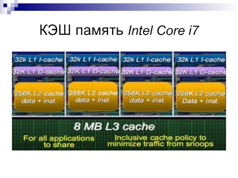 Кэш 3 уровня. Уровни кэш памяти. Процессор и память. Кэш процессора. Уровни кэш памяти процессора.