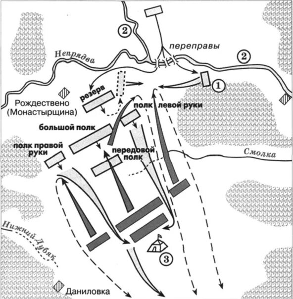 Цифрой 1 на схеме обозначен кенигсберг. Куликовская битва схема сражения ЕГЭ. Полк левой руки Куликовская битва. Полк правой руки в Куликовской битве. Куликовская битва карта сражения схема.