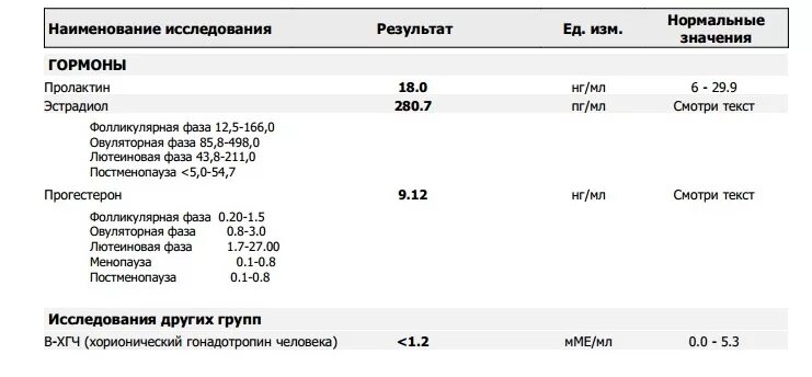 Эстрадиол пролактин прогестерон
