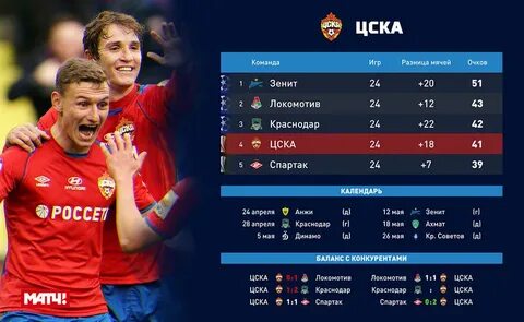 Зенит лига расписание
