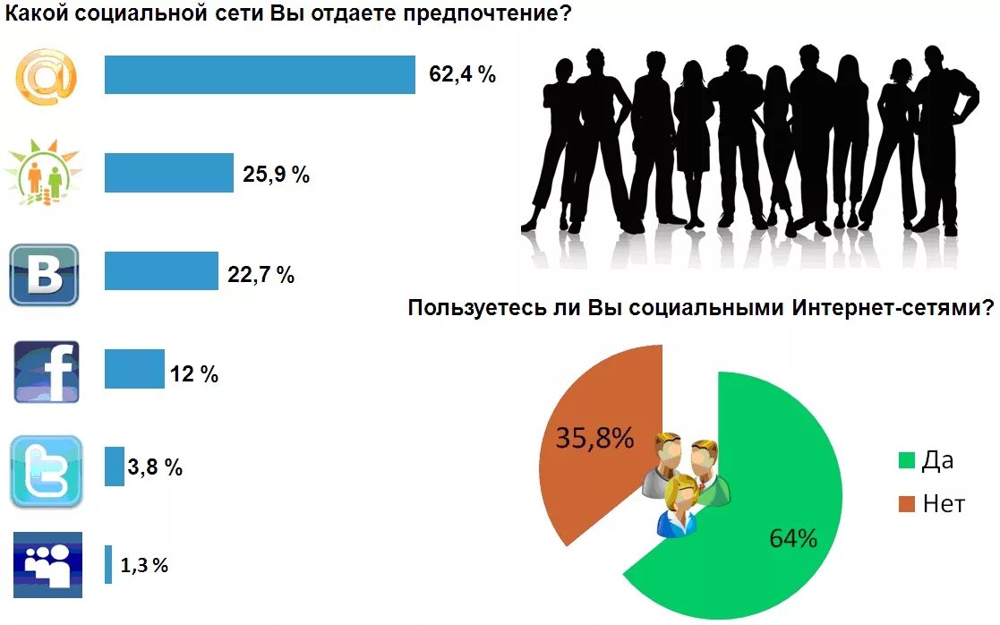 Предпочтение сети