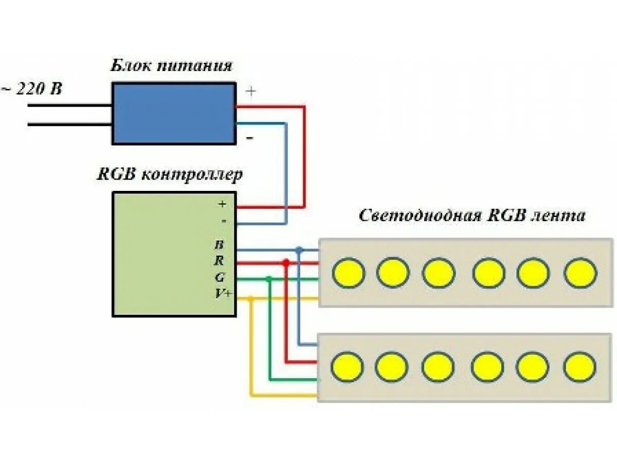 Схема подключения светодиодной ленты RGB С контроллером. Светодиодная лента РГБ 12 вольт схема подключения. Схема подключения светодиодной ленты к блоку питания 12 вольт RGB. RGB контроллер для светодиодной ленты 12в схема. Подключение блока питания для светодиодной