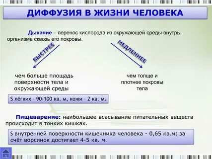 Примеры диффузии