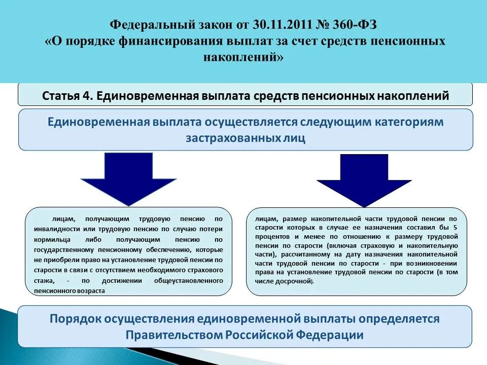 Федеральные пенсионные выплаты. Единовременная выплата из пенсионных накоплений. Право на единовременную выплату средств пенсионных накоплений. Порядок выплаты накопительной пенсии. Единовременная выплата средств пенсионных накоплений что это такое.