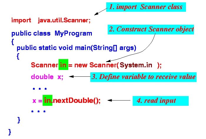 Scanner system in nextint. Java.util.scanner. scanner new scanner java. import scanner. scanner java методы.