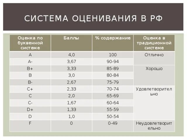 3 5 балла какая. Оценки в баллах. Оценки по баллам. Оценка в это какая оценка. Система оценивания в баллах.