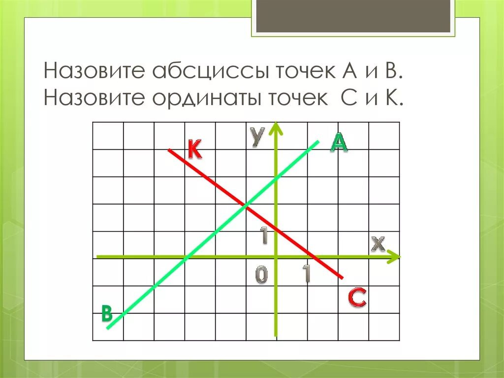 Найдите точку абсцисса которой противоположна ординате. Абсцисса точки. Найти абсциссу. Как найти абсциссу точки. Как определить абсциссу.