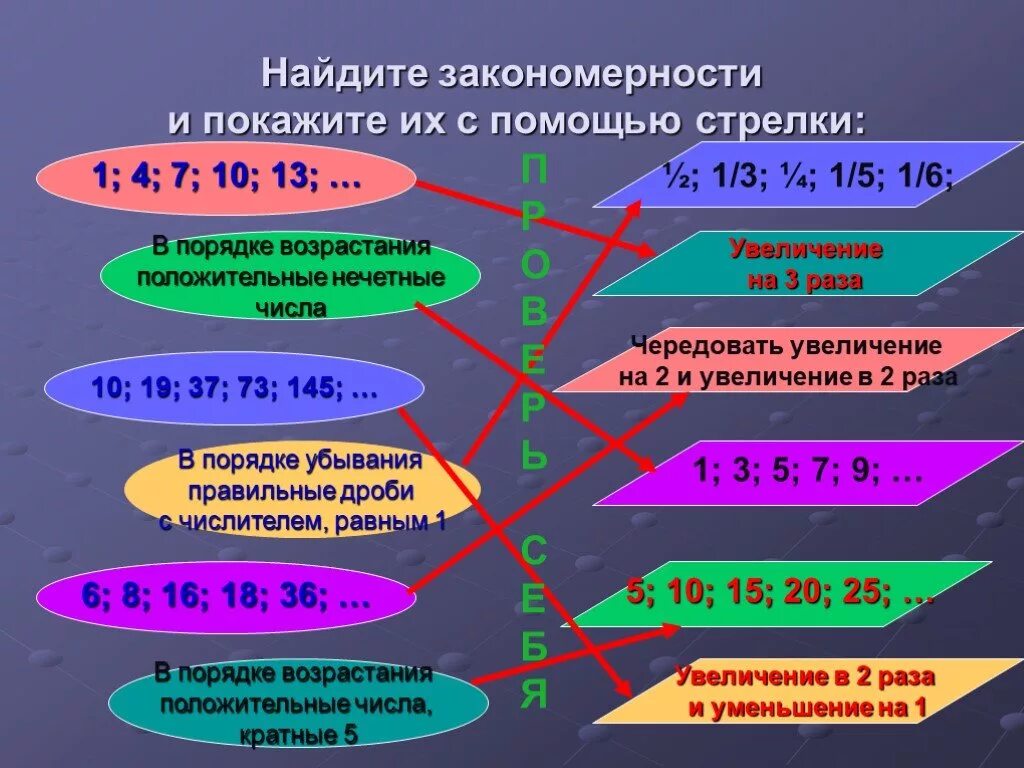 Числовые закономерности. Что такое закономерность в математике. Математическая последовательность. Найдите закономерности и покажите их с помощью стрелки.