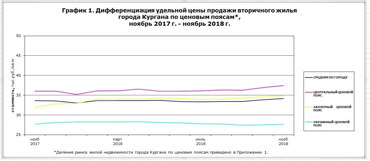 За январь 2018 2019 г