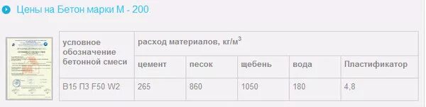 Сколько раствора получится из 50 кг цемента. Объем бетона из мешка цемента 50 кг м400. Вес одного ведра цемента м500. Объем цемента в мешке 50 кг в м3. Количество бетона из мешка цемента м500 50 кг.