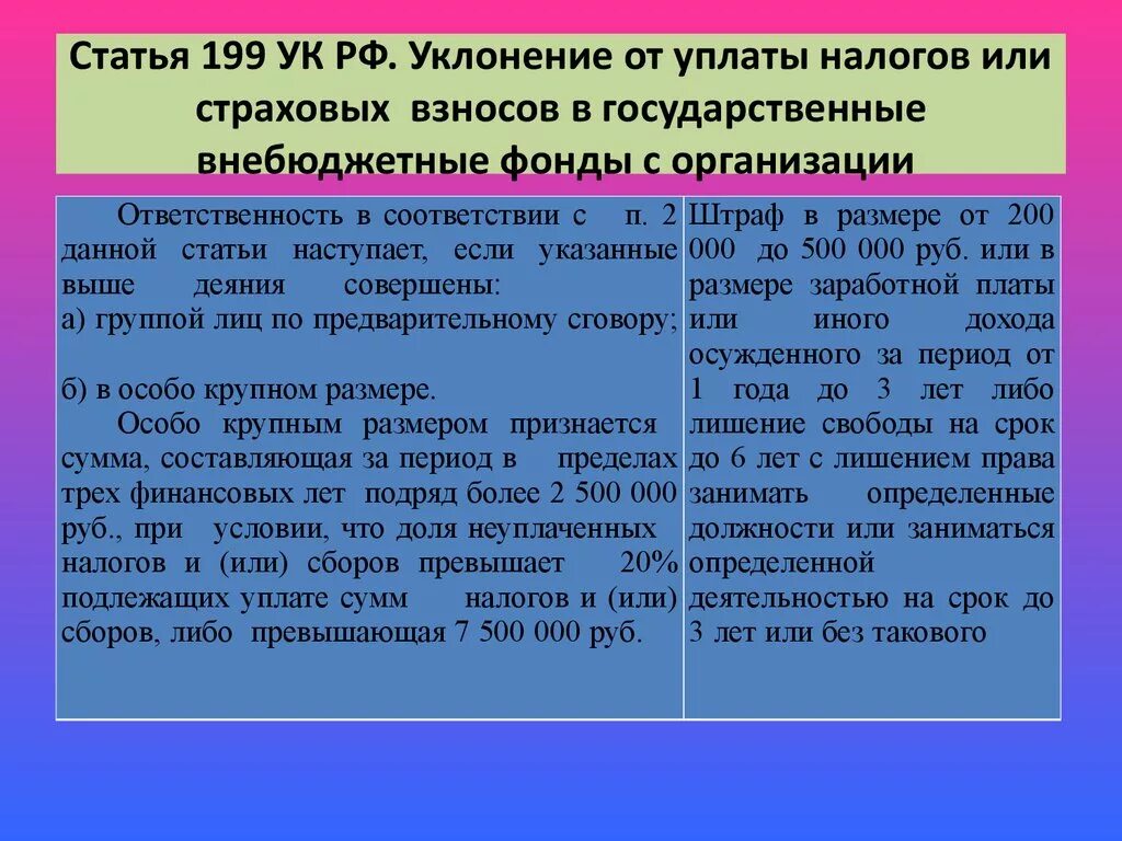 199.1 ук. Уклонение от уплаты налогов ст 199 УК РФ. Ст 199 УК РФ. Статья 199 уголовного кодекса. Ст 199 УК РФ наказание.