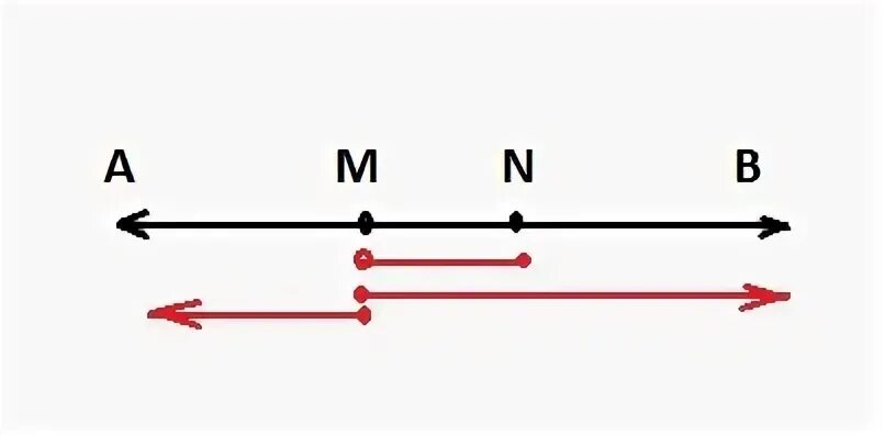 Изобразите прямую а и точки м. Прямая ab. M И N В отрезках. Отметь на Луче ab точки с и к так чтобы точка а. На прямой ab отмечены две точки m и n назовите.