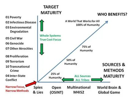 True system