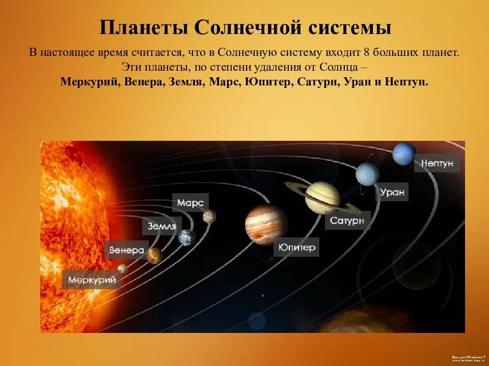 Планеты солнечной системы. Тема Солнечная система. Проект на тему Солнечная система. Слайд планеты солнечной системы. Исследования планет солнечной системы