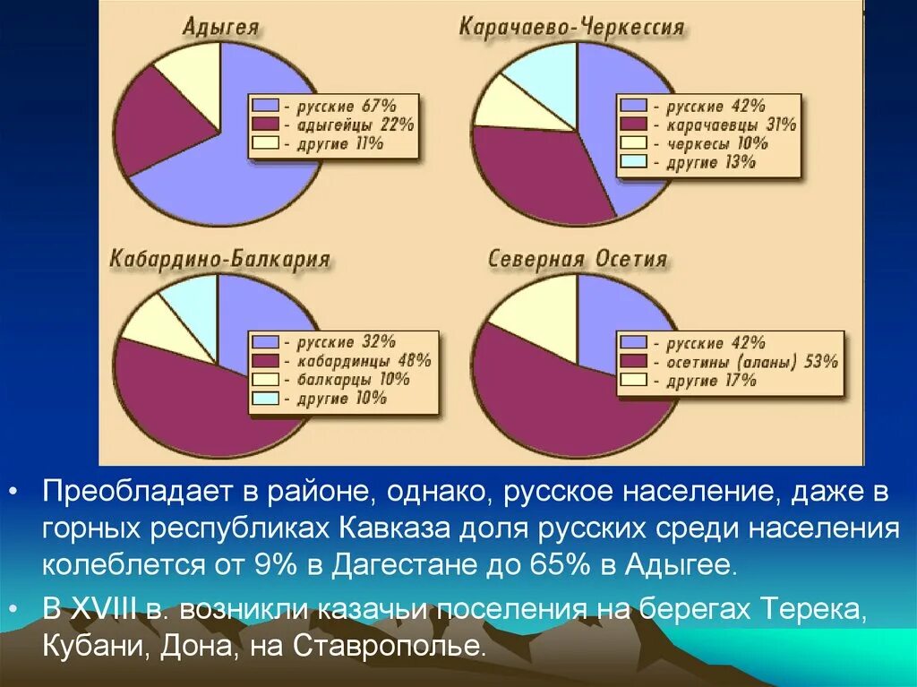 Состав европейского юга таблица. Европейский Юг население 9 класс география. Население европейского Юга 9 класс.