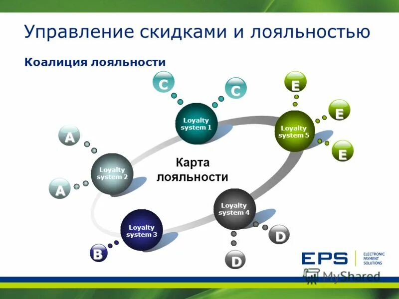 Управление лояльностью. Удовлетворенность работой. Разделение менеджеров на типы картинки для презентации. Управление лояльностью. Практика регулярного менеджмента.