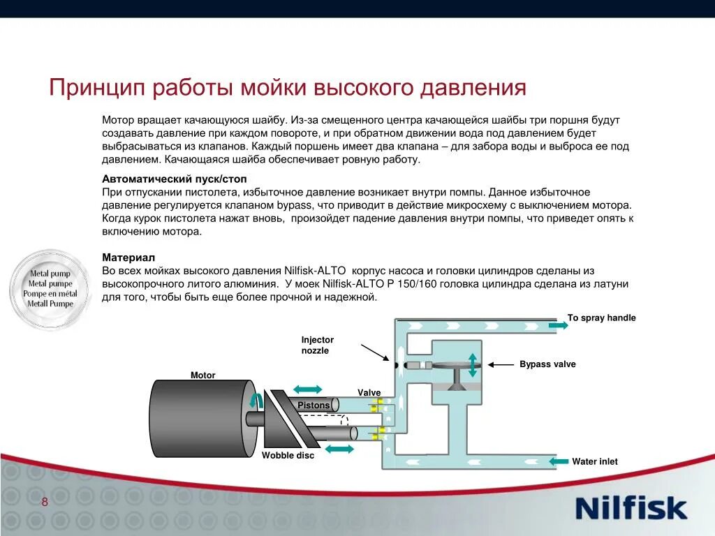 Как работает керхер