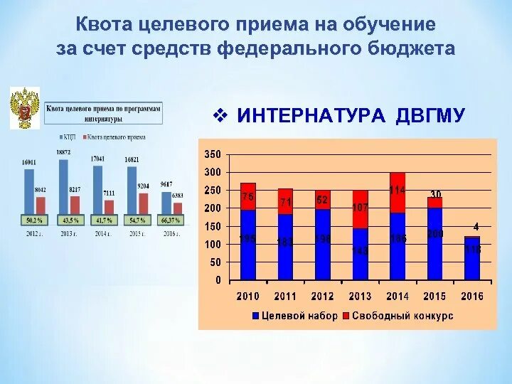 Что такое квота при поступлении в вуз. Квота целевого приема что это. квота на целевое обучение что это такое. особая и целевая квота что это. места в пределах целевой квоты это.
