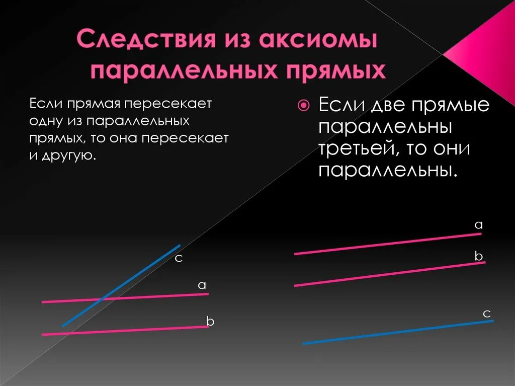 Аксиома равных. Аксиома параллельности следствия из Аксиомы параллельности. Аксиома параллельных прямых и следствия 7 класс. Аксиома параллельных прямых и 2 следствия из нее. 2 Следствие из Аксиомы параллельных прямых.