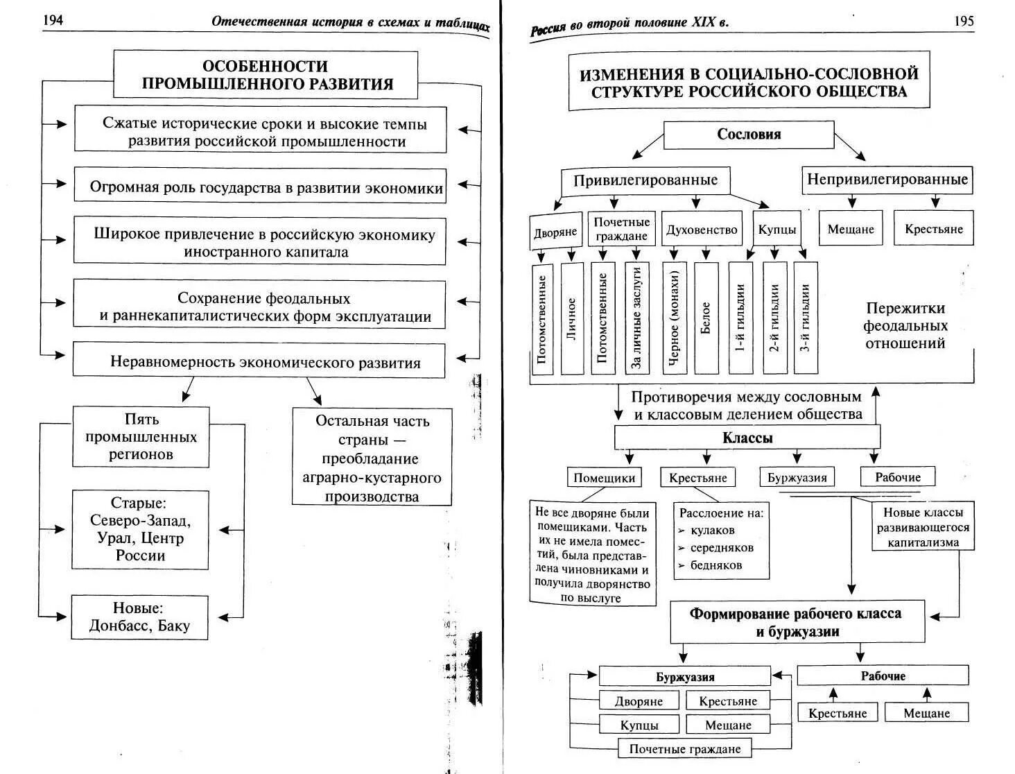 Структура пореформенного общества при александре 3