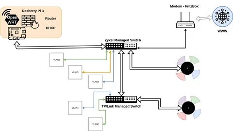 Openwrt raspberry pi