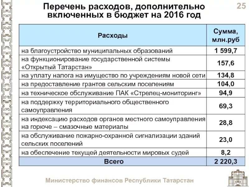 Дополнительных затрат на реализацию. Перечень расходов. Статьи расходов. Список затрат. Расходы бюджета список.