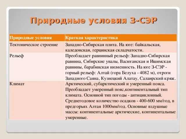 Природные условия Западно сибирской. Природные предпосылки Западной Сибири. Природные условия сэр. Природные условия рельеф Западная Сибирь. Природная характеристика сибири