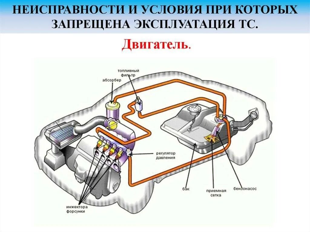 Топливная система инжекторного двигателя ВАЗ 2114. Топливная система инжекторного двигателя схема. Система питания двигателя ВАЗ 2114. Схема системы питания инжекторного двигателя ВАЗ. Подача воздуха в цилиндры