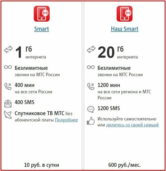 Самый дешевый тариф на МТС для безлимитного интернета. Таблица тарифов МТС 2020. Тарифы МТС С безлимитным интернетом для телефона. Тариф смарт. Мтс купить дешевый