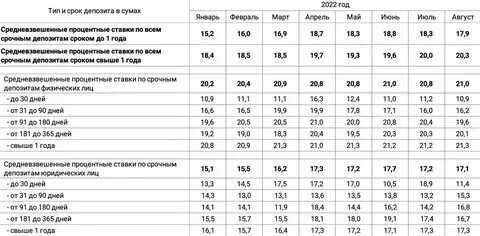 Атб вклады физических лиц 2024
