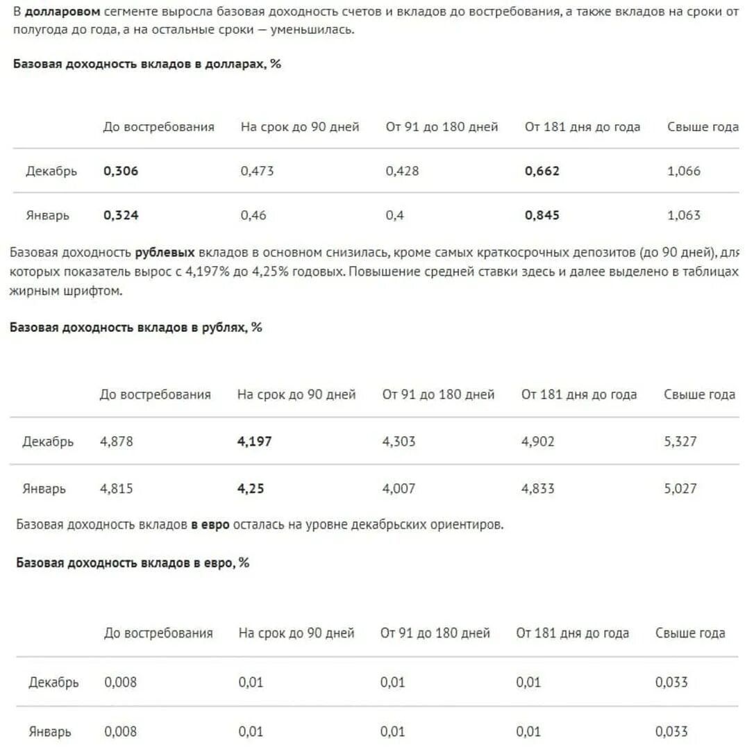 Базовая ставка рф