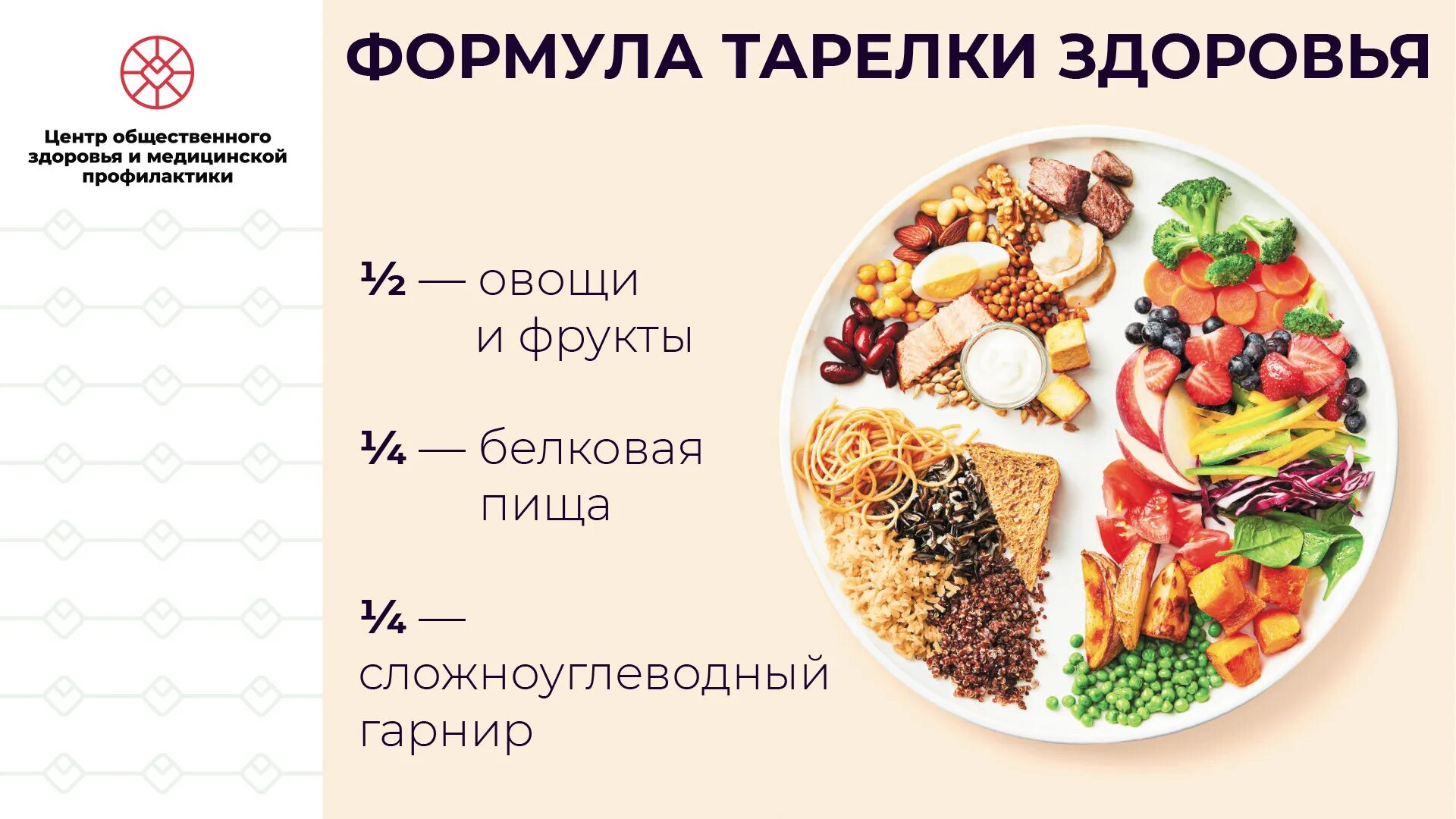 так выглядит сбалансированная нутритивная тарелка1/2 - клетчатка (зелень, фрукты