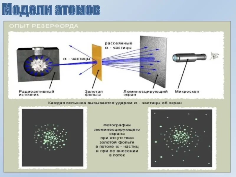Поток ионизированных частиц. Открытие радиоактивности Резерфорд. Опыт Резерфорда радиоактивность. Радиационные частицы. Опыт Резерфорда частицы.