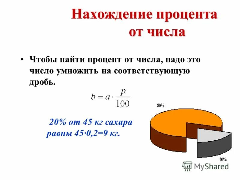 Сколько процентов наберет даванков. Правило нахождения процента от числа. Нахождение числа от процента и процента от числа правило. Как найти проценты от числа правило. Проценты нахождение процентов от числа.