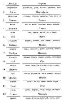 Простые аналогии