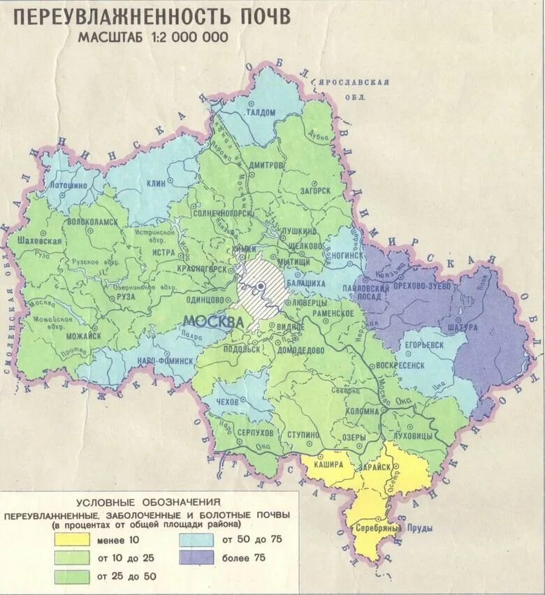 Грунтовые воды московская область