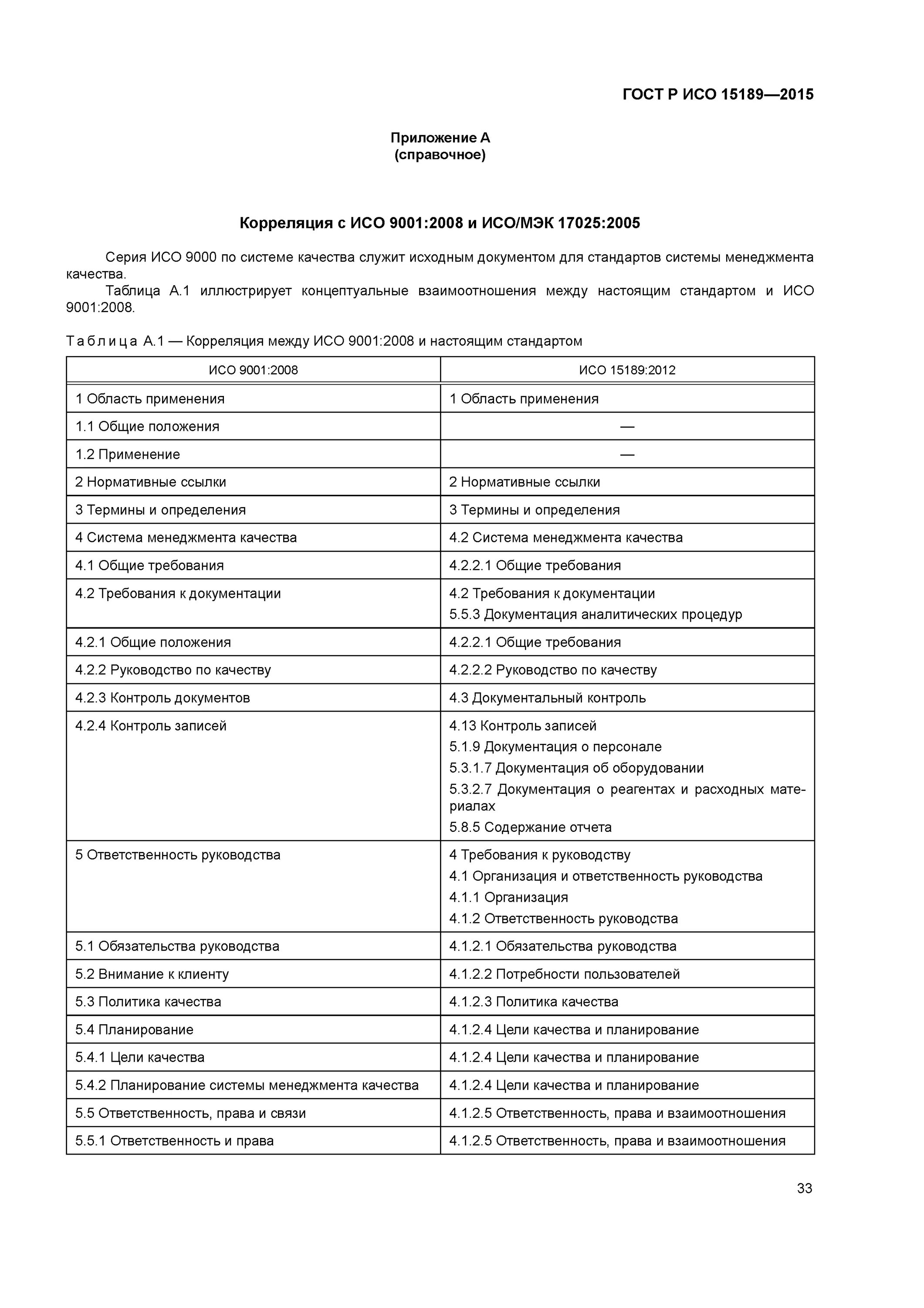 Гост 2015 медицинские услуги. ГОСТ ИСО 15189 внутренний аудит. ISO 15189 2015 лаборатории. Руководство по качеству ГОСТ. ИСО МЭК 2015.