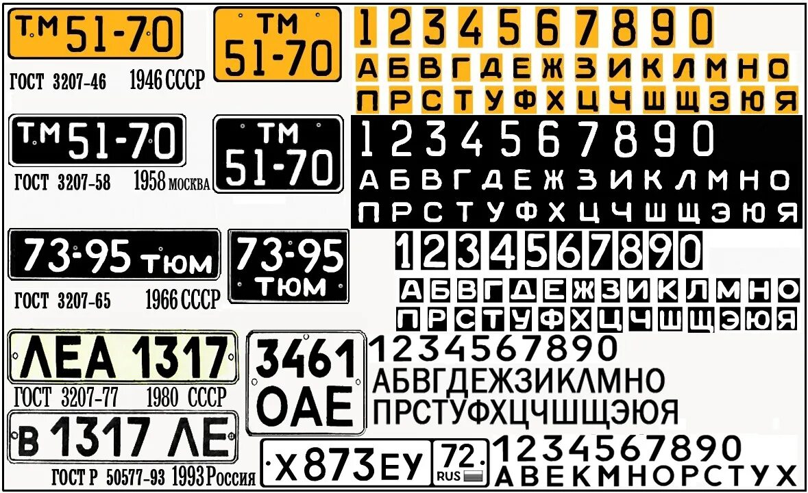 Шрифт для номеров. Номерной знак шрифт. Шрифт автомобильный номер. Шрифт на номерах авто.