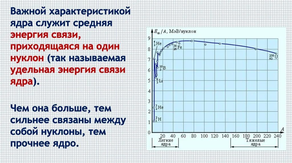 Ядерные силы. Энергия связи. Дефект масс.. Дефект масс энергия связи Удельная энергия связи. Удельная энергия связи нейтрона. Энергия связи ядра физика 9 класс. Энергия связи ядра класс