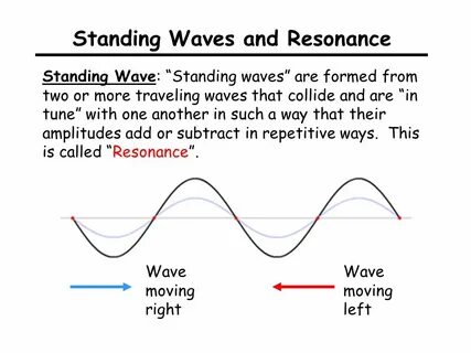 Standing wave