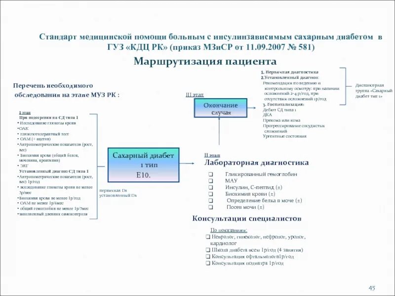 Маршрутизация медицинской помощи. Маршрутизация пациентов с сахарным диабетом. Приказы о сахарном диабете. Стандарты мед помощи. Маршрутизация пациентов.