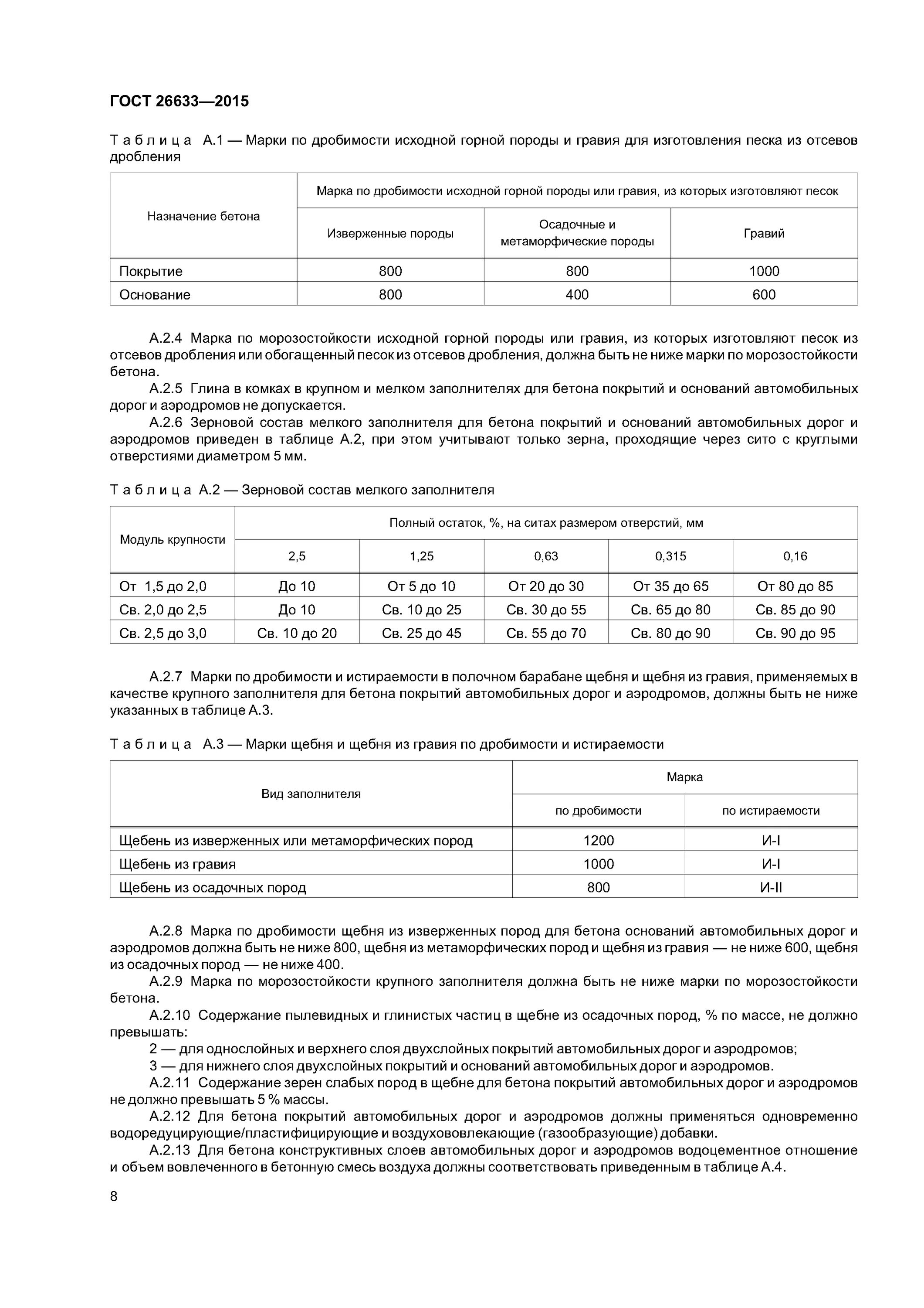 26633 2015 статус. Бетон в25 ГОСТ 26633-2015. Бетон в25 5-20 ГОСТ 26633-2015. Бетон b30 f150 w8 (ГОСТ 26633-2015). Бетон тяжелый b15 f100 w6 ГОСТ 26633-2015.