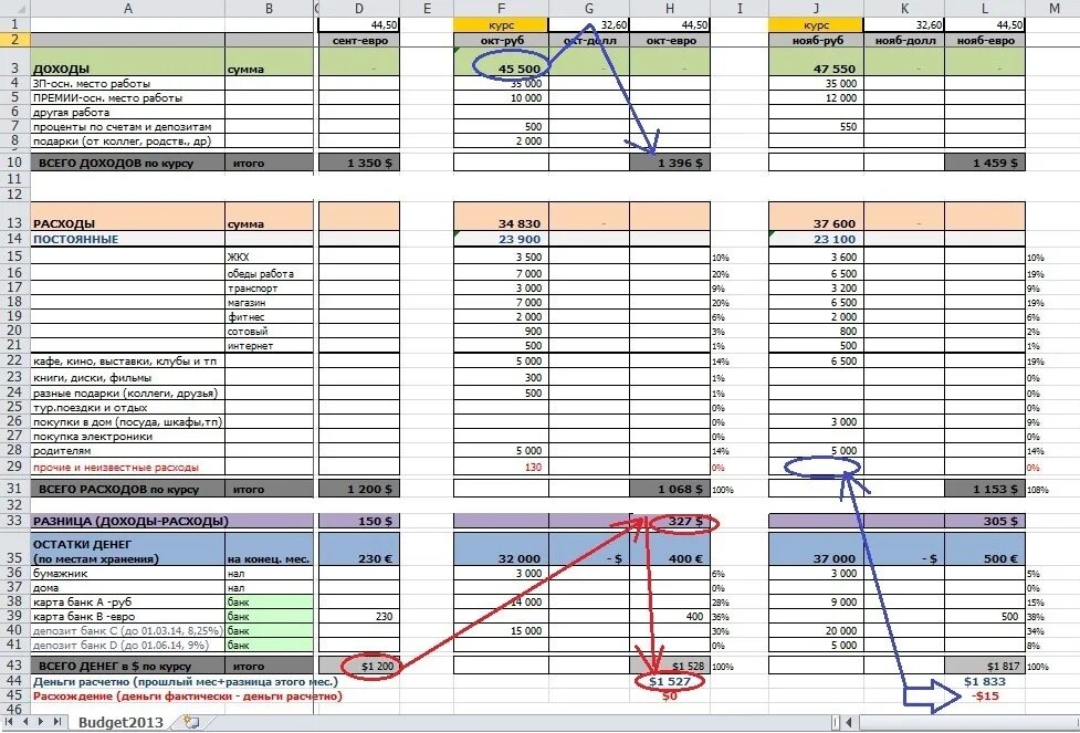 Программа для ведения доходов. Учет личных финансов в excel. Ведем учет доходов и расходов в эксель. Эксель таблица расходов и доходов. Таблица доходов и расходов в экселе.