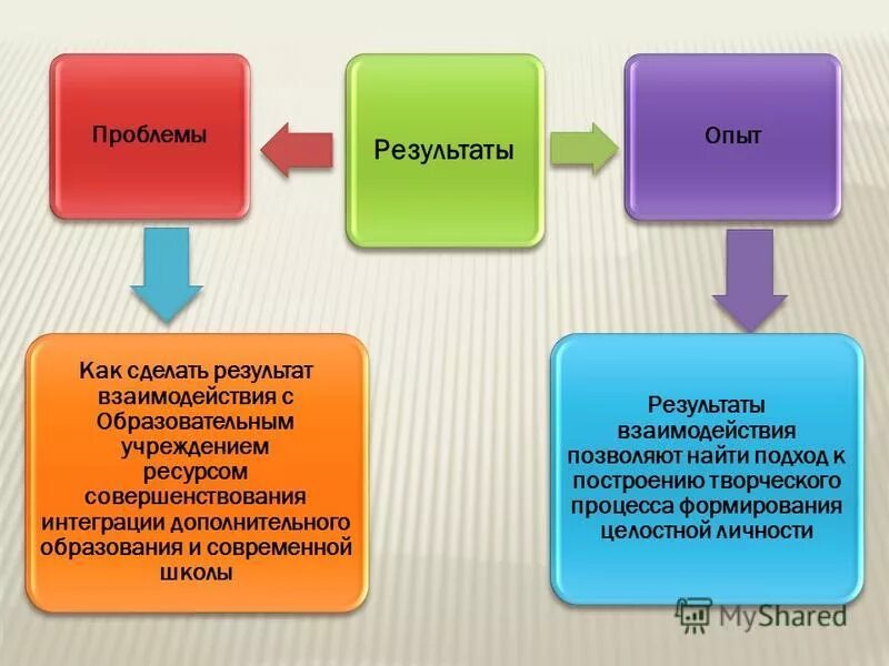 сделать результат. сделать результат. выводы по результатам анкетирования. сделать результат. сделать результат.