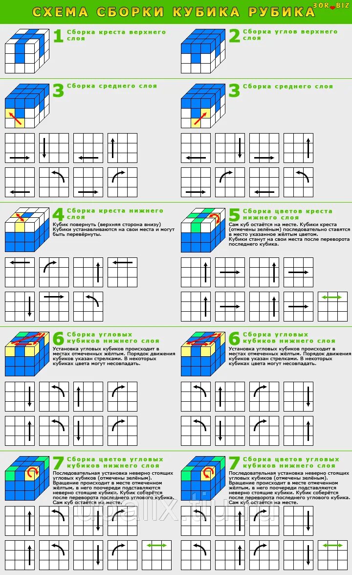 Схема сборки кубика Рубика 3х3. Схема сборки кубика Рубика 3 на 3. Простая схема сборки кубика Рубика 3х3. Сборка третьего слоя кубика Рубика 3х3 схема сборки. Сборка кубика 3 слой