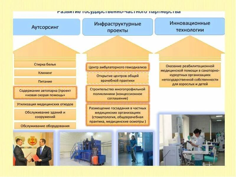 Учреждения здравоохранения местные