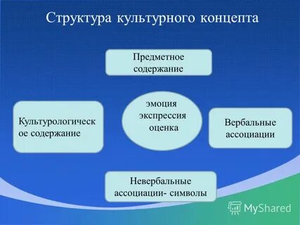 Культурные оценки